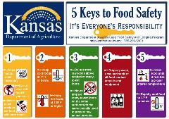 Food Safety Poster