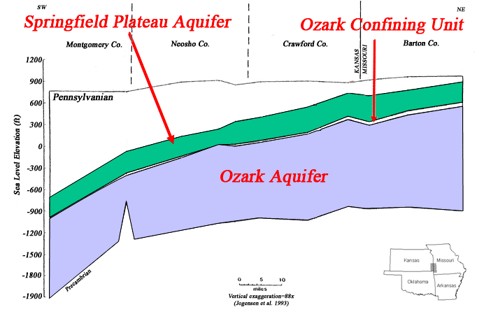 Ozark Confining Unit Diagram