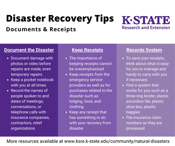 Disaster Recovery Tips Documents KSRE